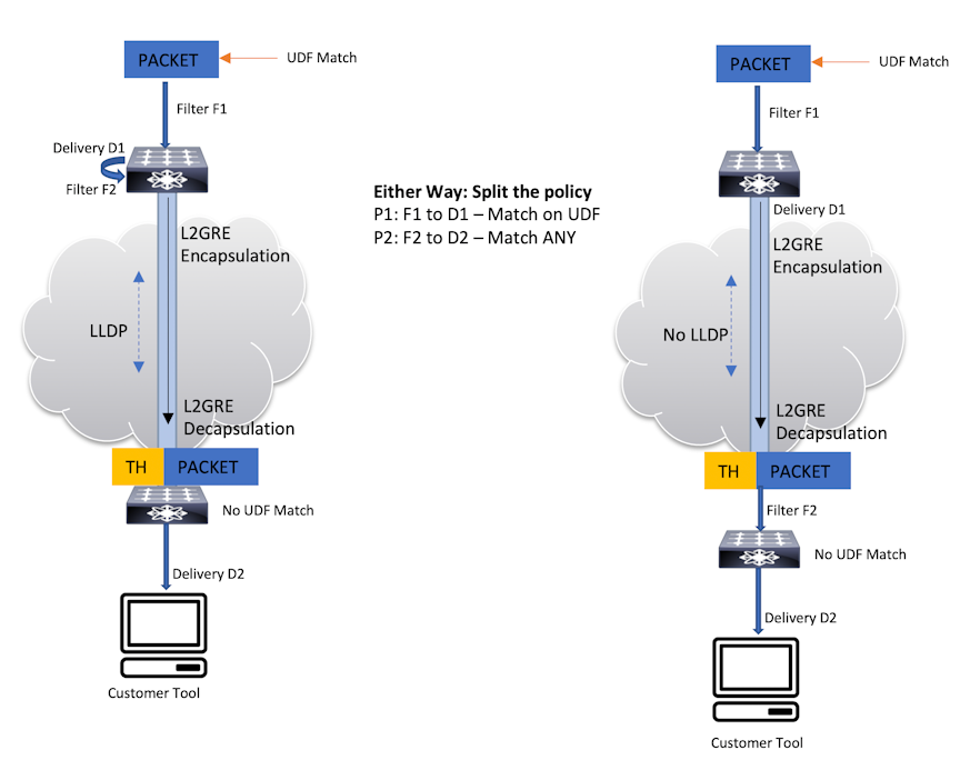 DMF User Guide Tunneling Between Data Centers Arista